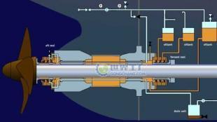 供应江苏省东台市海鹏船舶配件厂广州办事处船舶配件 仪表产品在交通运输领域的专业服务